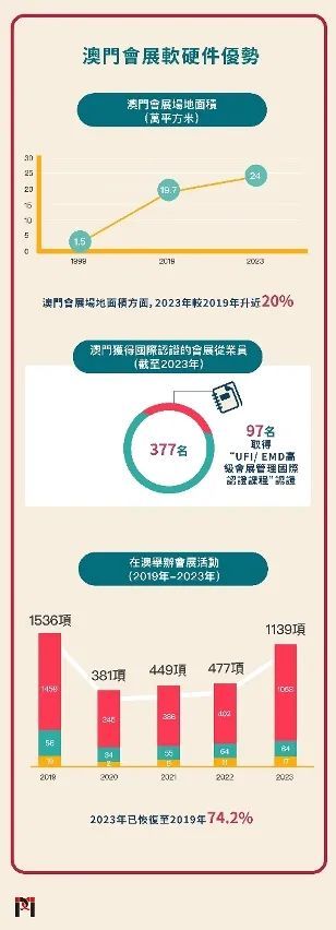 2025-2024全年澳门与香港中奖记录|精选解释解析落实
