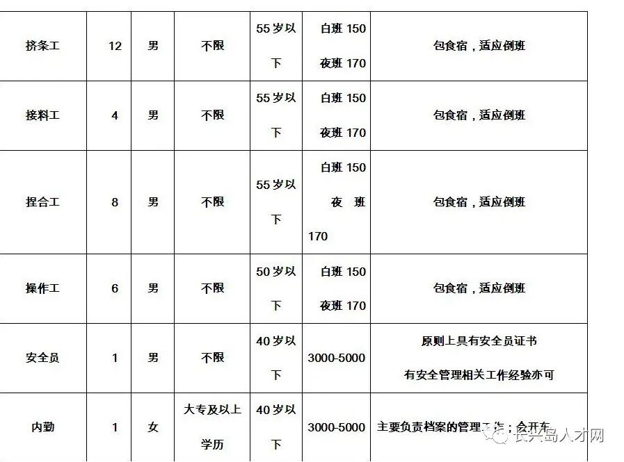 晋城市最新招聘倒班人员信息概述
