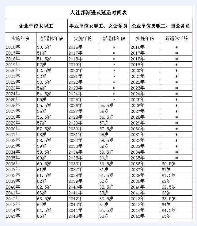 国家关于退休年龄的最新规定及其影响