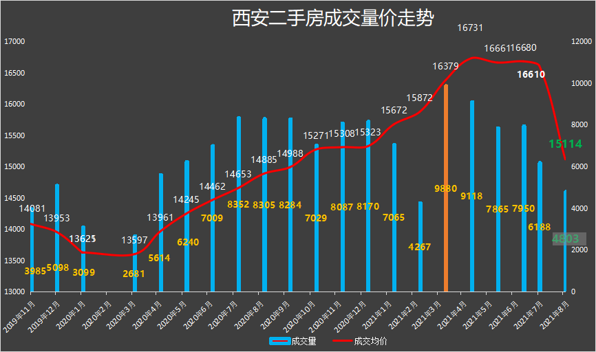第2150页