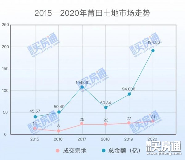 莆田市房价最新消息，市场走势与购房指南