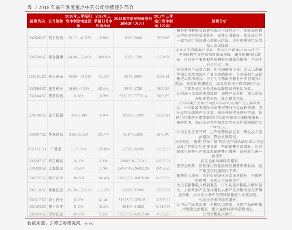 朵色最新代理价格表图及其相关解析