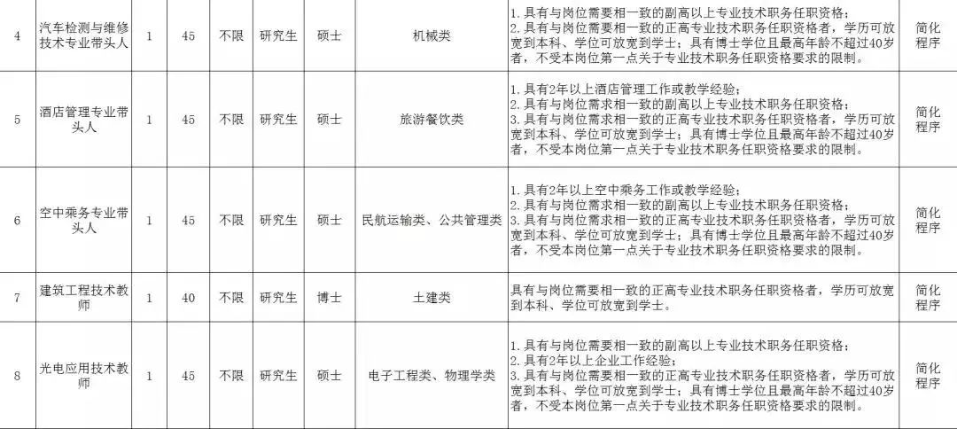 第2024页