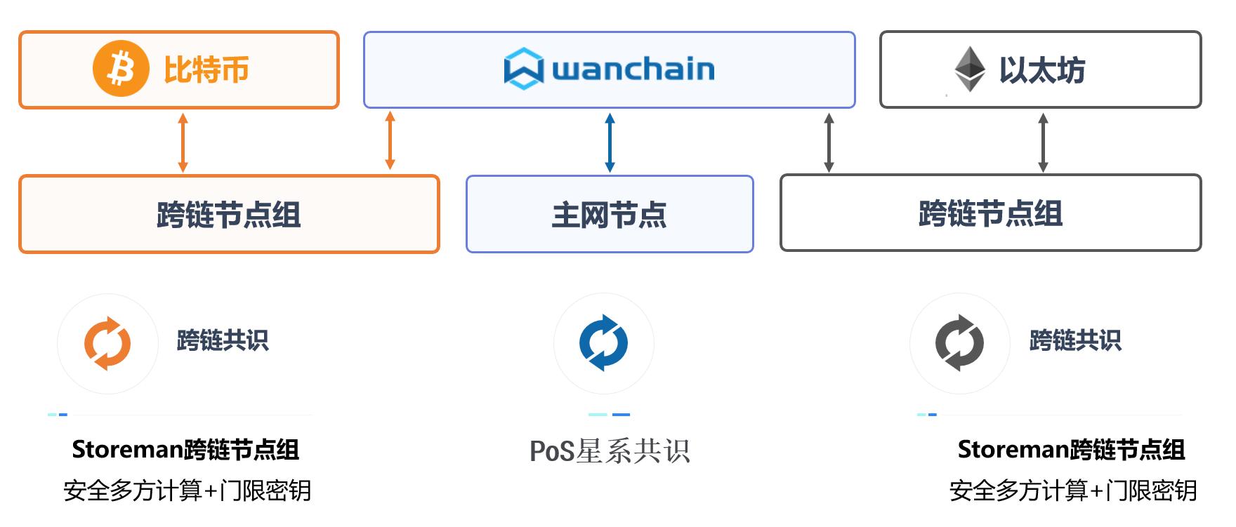 万维币2017年最新消息，数字货币市场的新动态与挑战