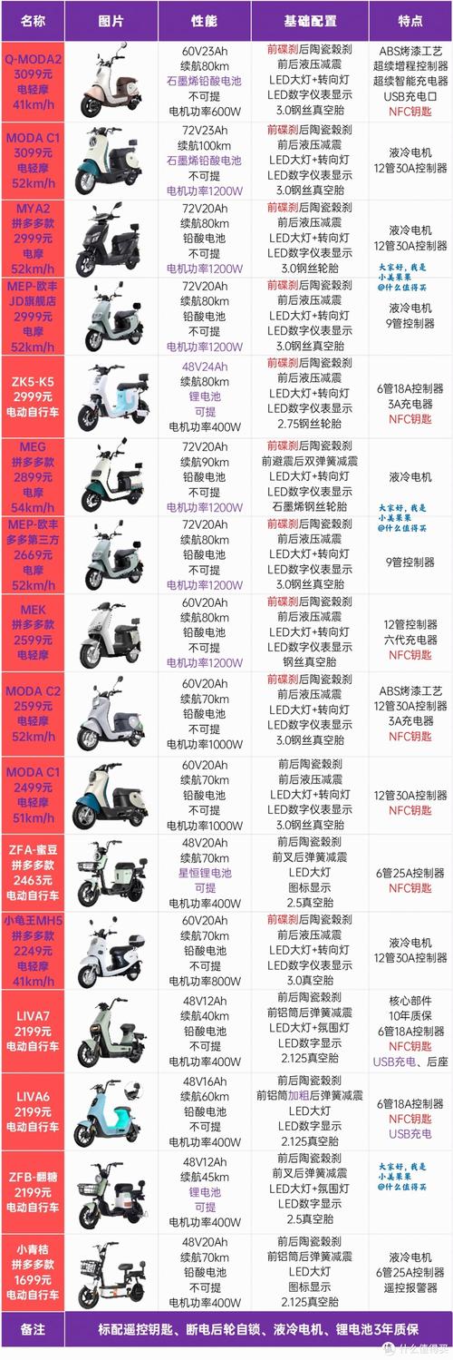 绿能电动车72V最新报价及市场趋势分析