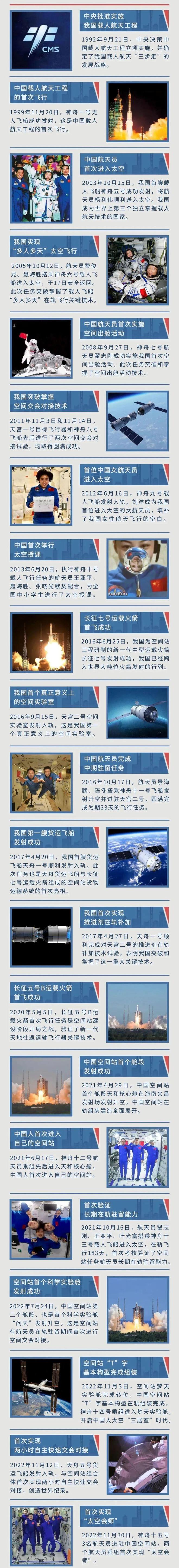 中国航天领域的最新成就及其影响