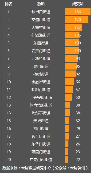 街道口二手房最新信息深度解析