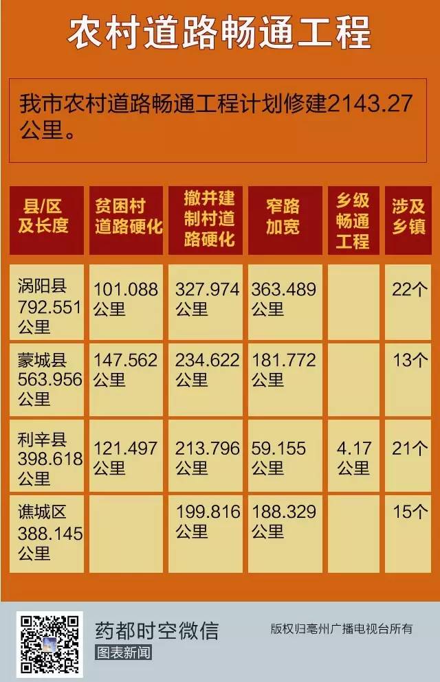 利辛县程修略的最新消息，探索与进步的不懈之旅