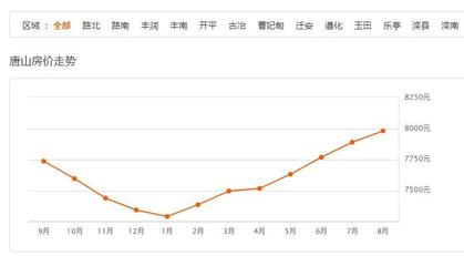 迁安市二手房市场最新动态，优质房源出售