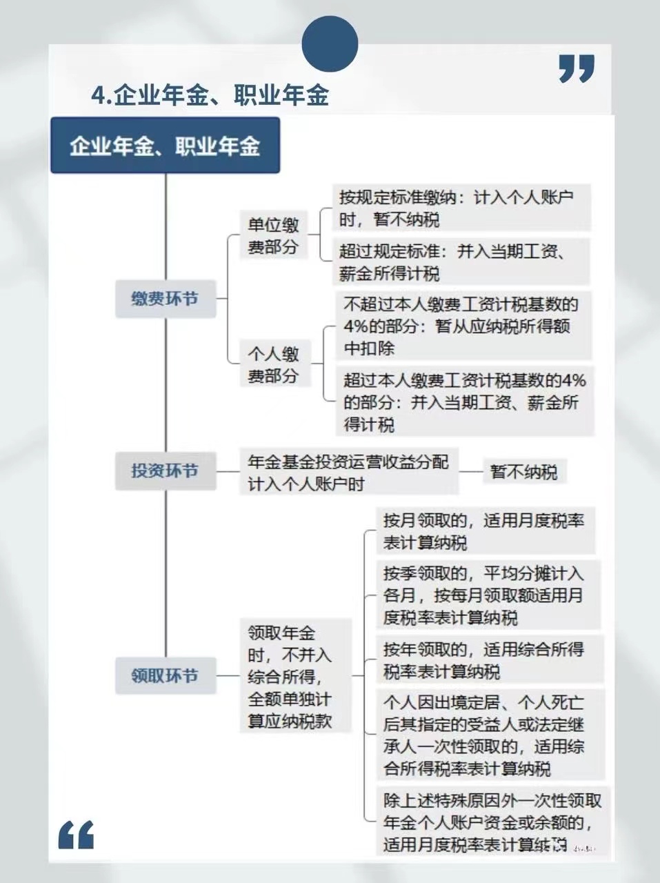 企业年金个人所得税最新政策解析