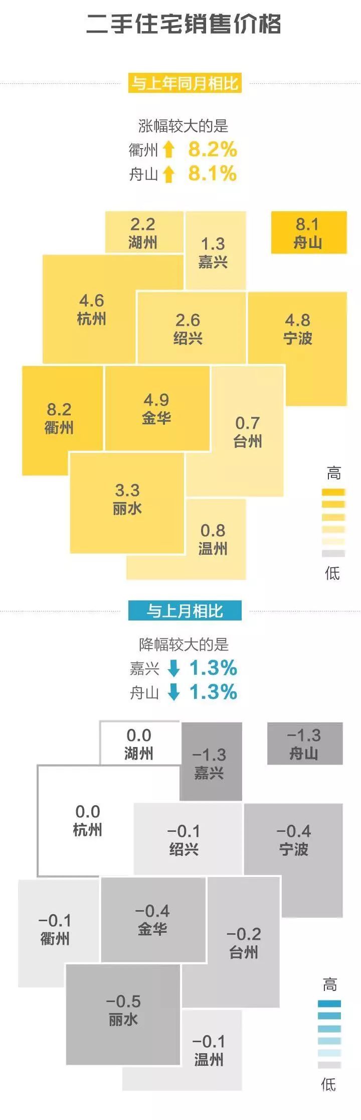 探寻舟山普陀东港最新二手房市场，58同城网深度解析