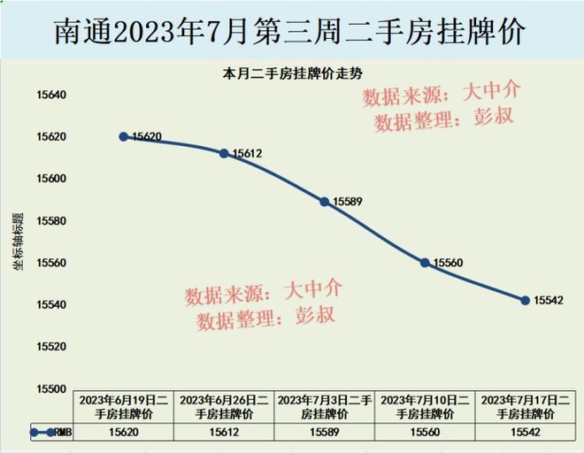 南通中海碧林湾二手房最新房价动态分析