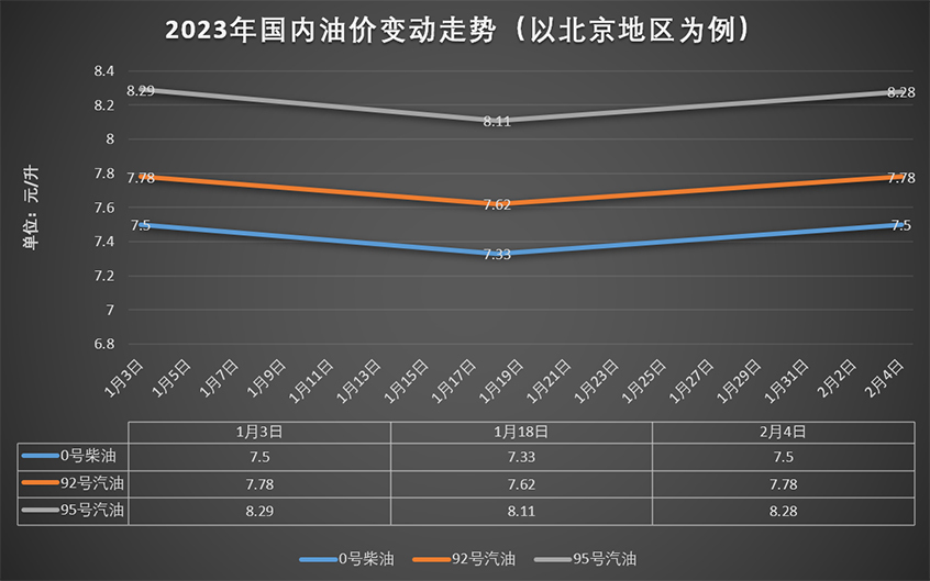 北京92号汽油价格调整最新消息，市场走势与影响分析