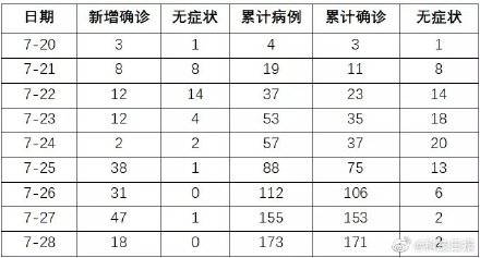 武汉最新疫情最新动态分析报告