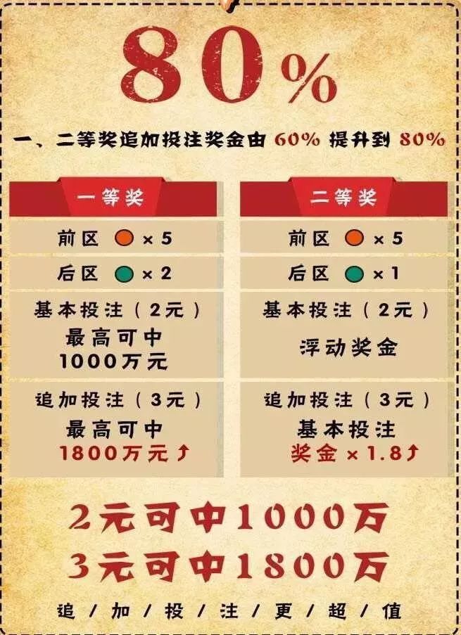 最新彩票大乐透最新公告，全新玩法与规则解读