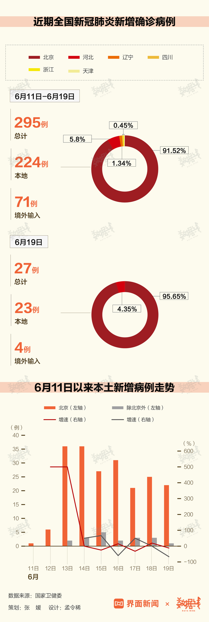 实时最新疫情最新数据报告