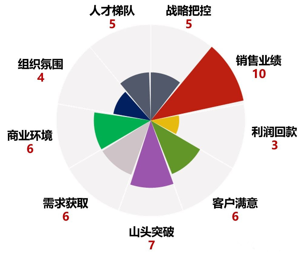 最新职工的角色与挑战，职场新人的全方位解读