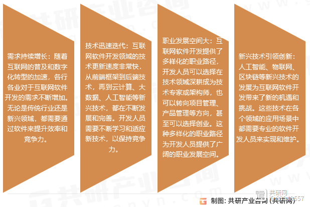 最新ZX技术趋势及其对社会发展的影响